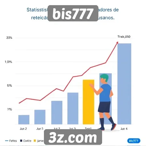 Estatísticas de crescimento de jogadores no bis777